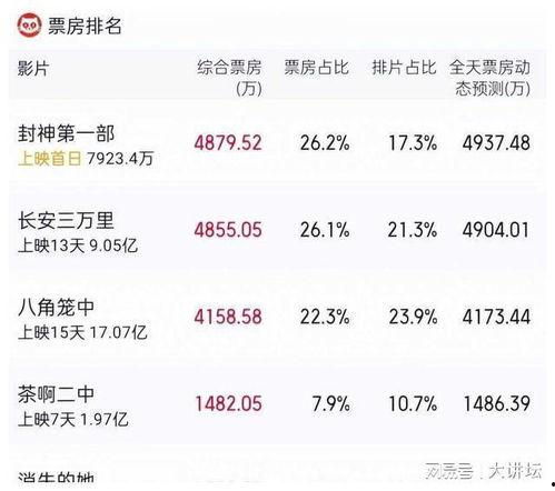 娱乐吃瓜博主推荐